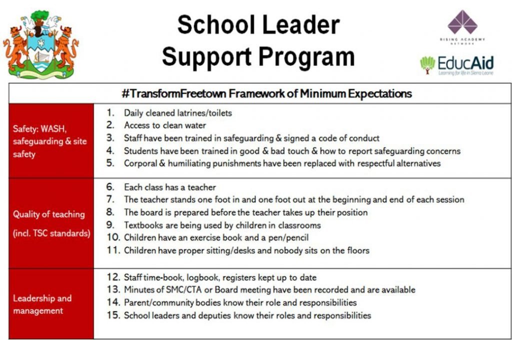 Freetown City Council Launches the School Leader Support Program in Collaboration with EducAid & Rising Academy Network